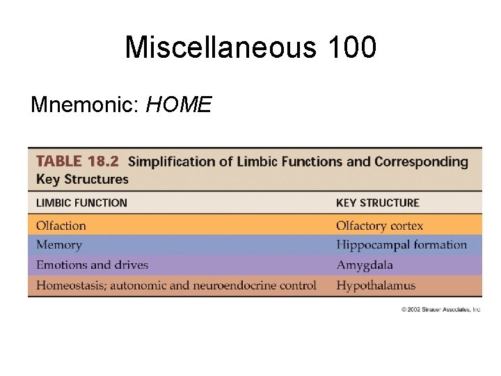 Miscellaneous 100 Mnemonic: HOME 