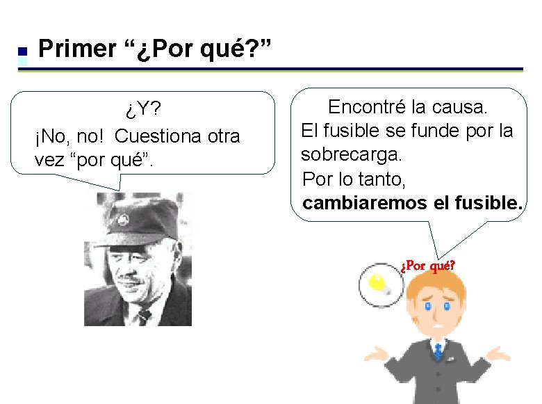 Primer “¿Por qué? ” ¿Y? ¡No, no! Cuestiona otra vez “por qué”. Encontré la