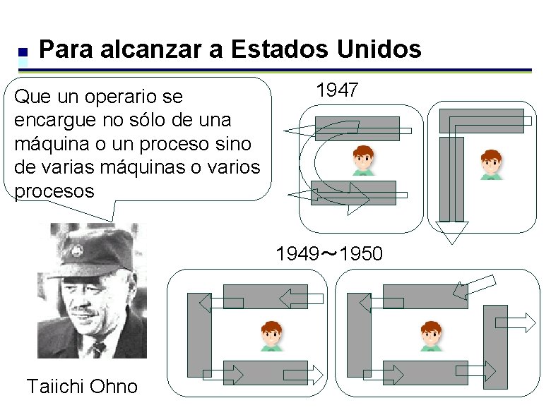 Para alcanzar a Estados Unidos Que un operario se encargue no sólo de una