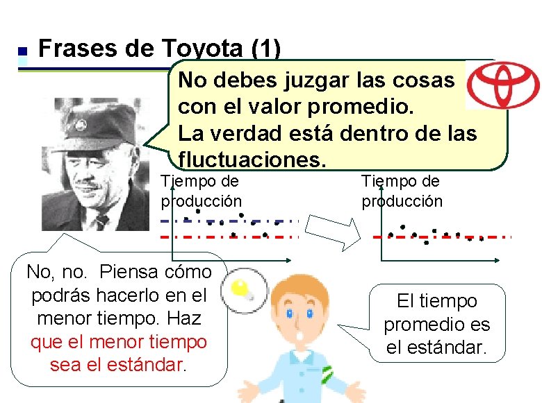 Frases de Toyota (1) No debes juzgar las cosas con el valor promedio. La