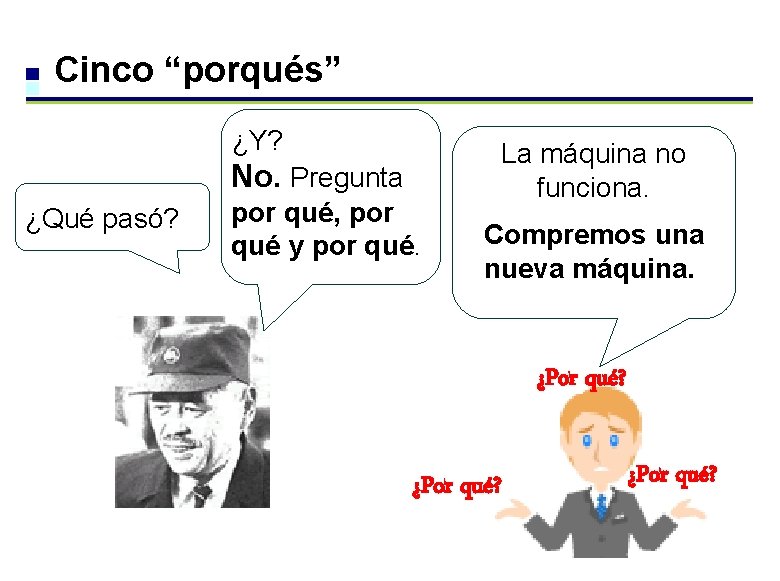 Cinco “porqués” ¿Y? No. Pregunta ¿Qué pasó? por qué, por qué y por qué.