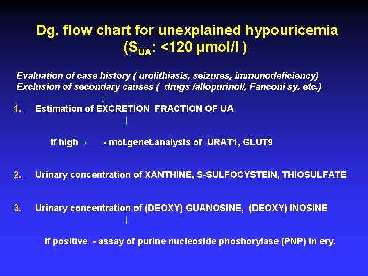 Dg. flow chart for unexplained hypouricemia (SUA: <120 μmol/l ) Evaluation of case history