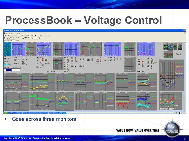Process. Book – Voltage Control • Goes across three monitors Copyright © 2007 OSIsoft,