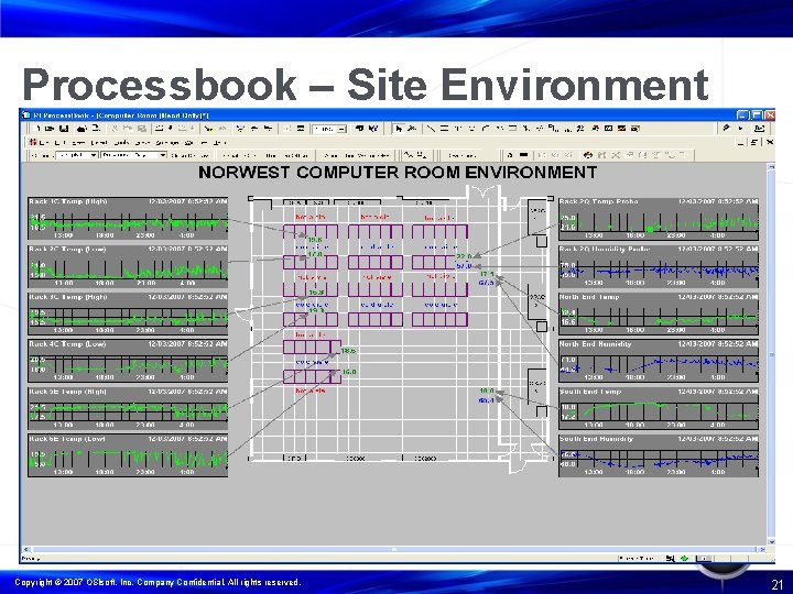 Processbook – Site Environment Copyright © 2007 OSIsoft, Inc. Company Confidential. All rights reserved.