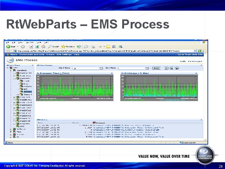 Rt. Web. Parts – EMS Process Copyright © 2007 OSIsoft, Inc. Company Confidential. All