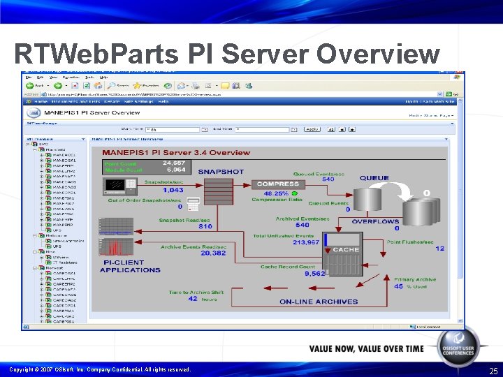 RTWeb. Parts PI Server Overview Copyright © 2007 OSIsoft, Inc. Company Confidential. All rights