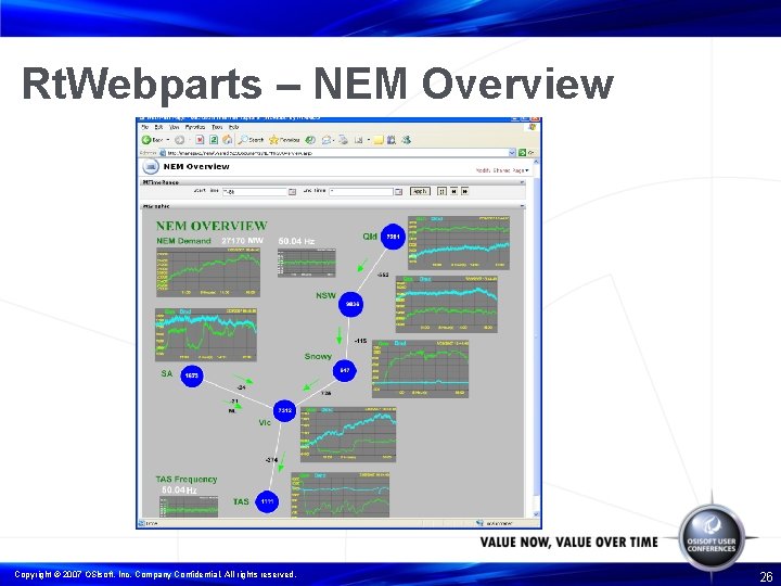 Rt. Webparts – NEM Overview Copyright © 2007 OSIsoft, Inc. Company Confidential. All rights