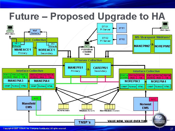 Future – Proposed Upgrade to HA Mail Server’s ACE Collective IIS / Rt. Alerts