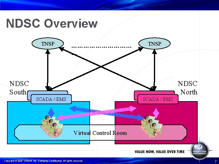NDSC Overview TNSP NDSC South …………… … SCADA / EMS TNSP SCADA / EMS