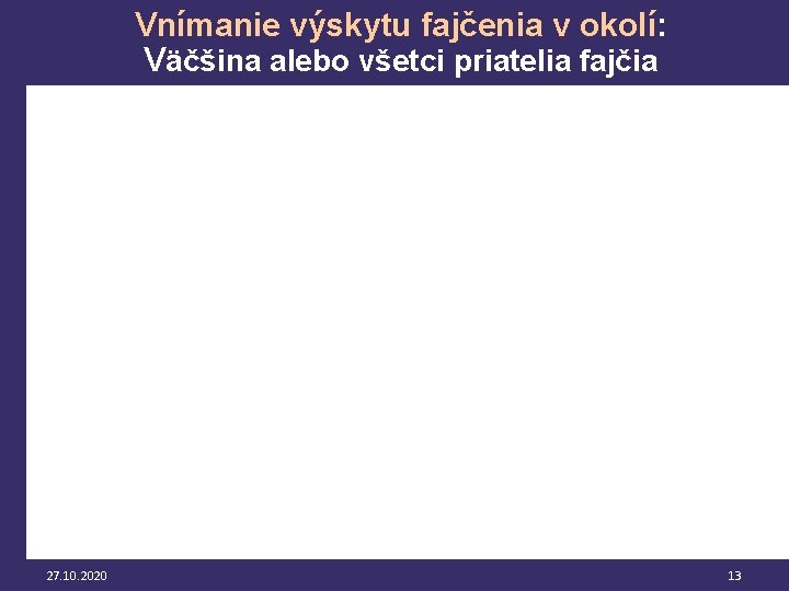 Vnímanie výskytu fajčenia v okolí: Väčšina alebo všetci priatelia fajčia 27. 10. 2020 13