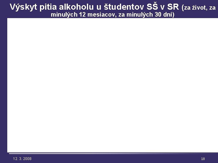 Výskyt pitia alkoholu u študentov SŠ v SR (za život, za minulých 12 mesiacov,