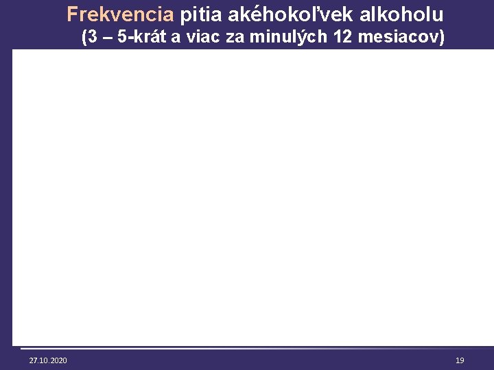 Frekvencia pitia akéhokoľvek alkoholu (3 – 5 -krát a viac za minulých 12 mesiacov)