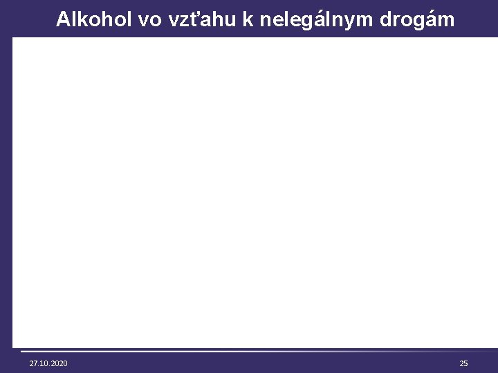  Alkohol vo vzťahu k nelegálnym drogám 27. 10. 2020 25 