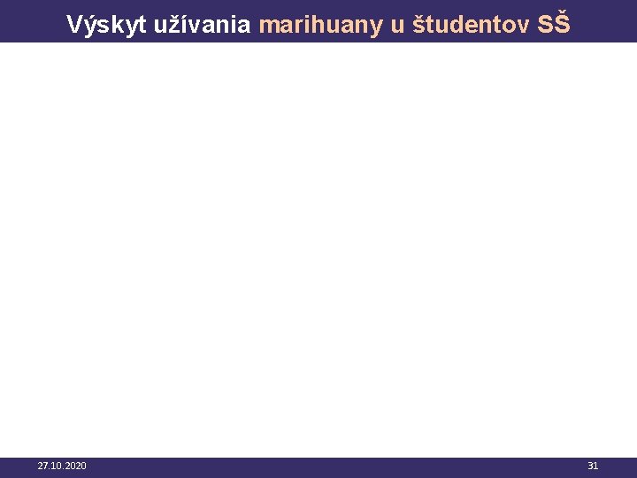 Výskyt užívania marihuany u študentov SŠ 27. 10. 2020 31 