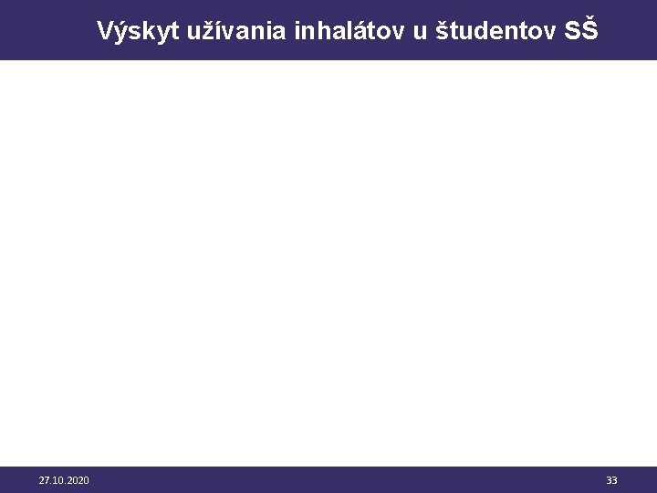 Výskyt užívania inhalátov u študentov SŠ 27. 10. 2020 33 