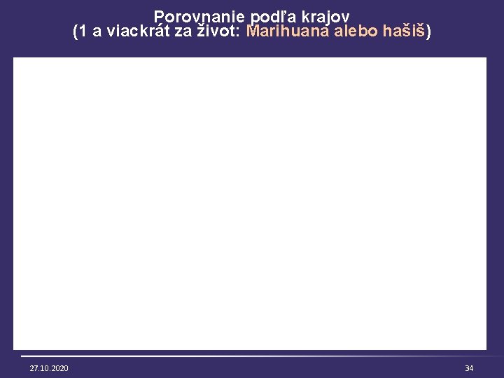 Porovnanie podľa krajov (1 a viackrát za život: Marihuana alebo hašiš) 27. 10. 2020