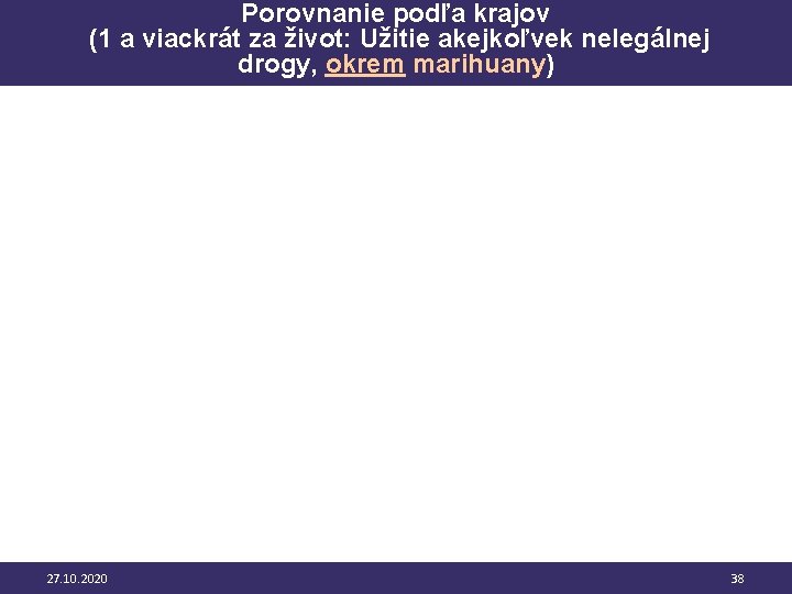 Porovnanie podľa krajov (1 a viackrát za život: Užitie akejkoľvek nelegálnej drogy, okrem marihuany)