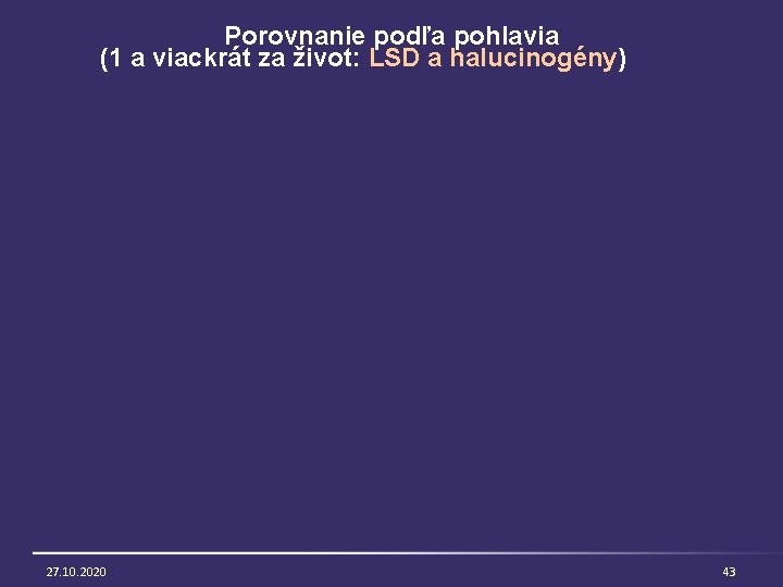 Porovnanie podľa pohlavia (1 a viackrát za život: LSD a halucinogény) 27. 10. 2020