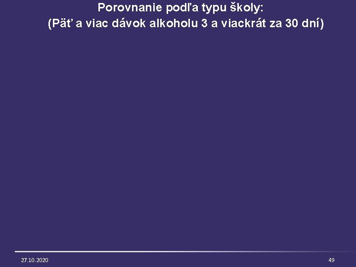 Porovnanie podľa typu školy: (Päť a viac dávok alkoholu 3 a viackrát za 30