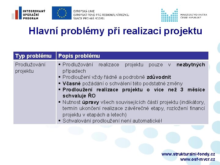 Hlavní problémy při realizaci projektu Typ problému Popis problému Prodlužování projektu § Prodlužování realizace