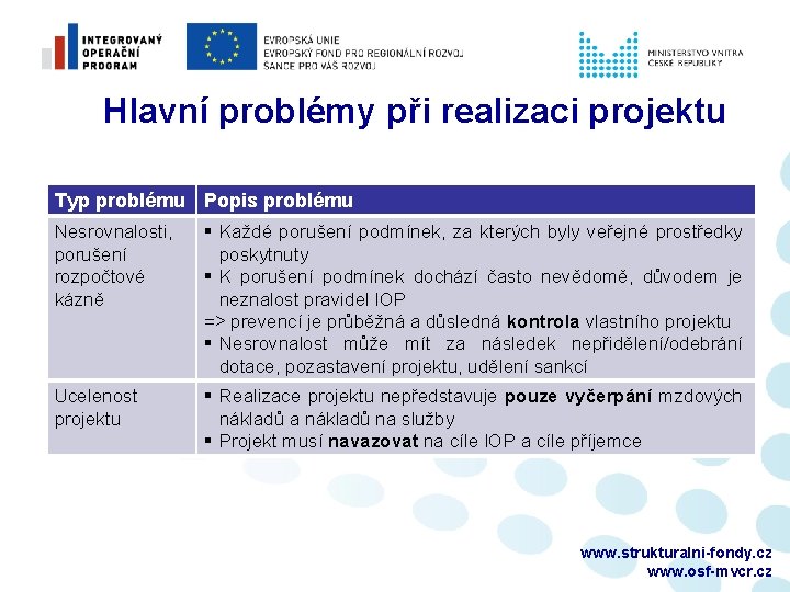 Hlavní problémy při realizaci projektu Typ problému Popis problému Nesrovnalosti, porušení rozpočtové kázně §