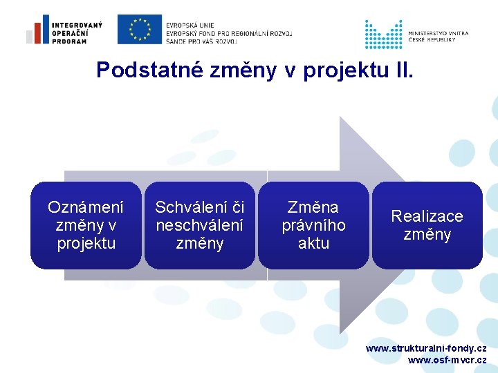 Podstatné změny v projektu II. Oznámení změny v projektu Schválení či neschválení změny Změna