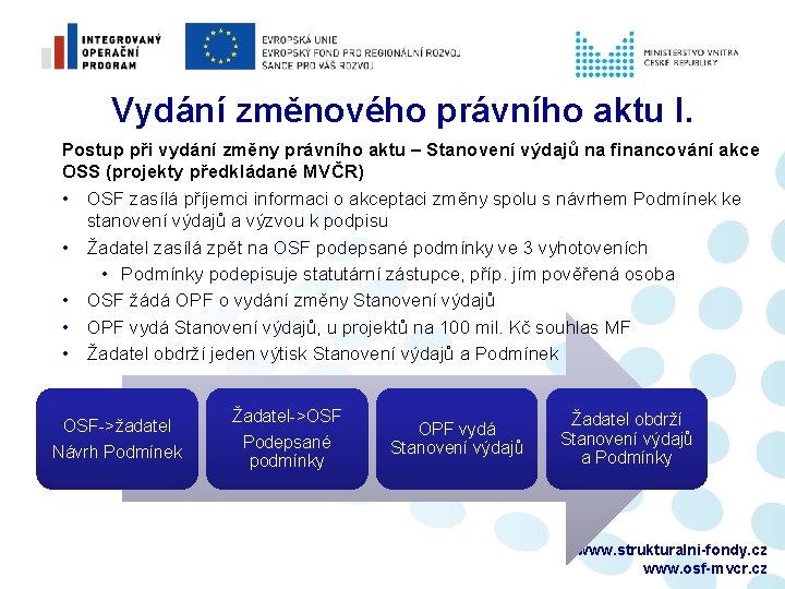 Vydání změnového právního aktu I. Postup při vydání změny právního aktu – Stanovení výdajů