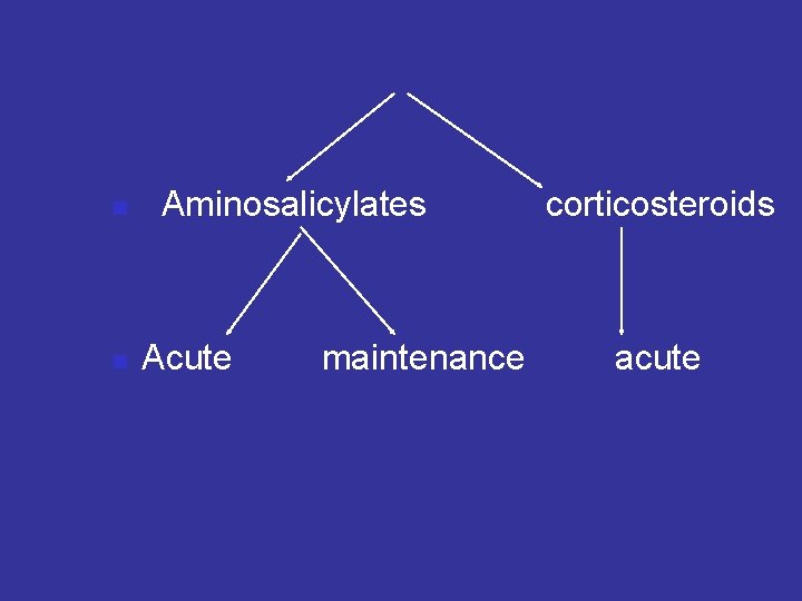 n n Aminosalicylates Acute maintenance corticosteroids acute 