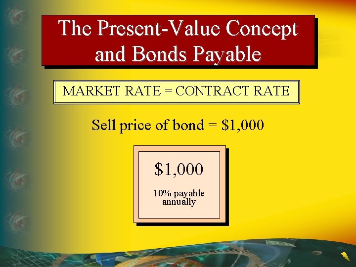 The Present-Value Concept and Bonds Payable MARKET RATE = CONTRACT RATE Sell price of