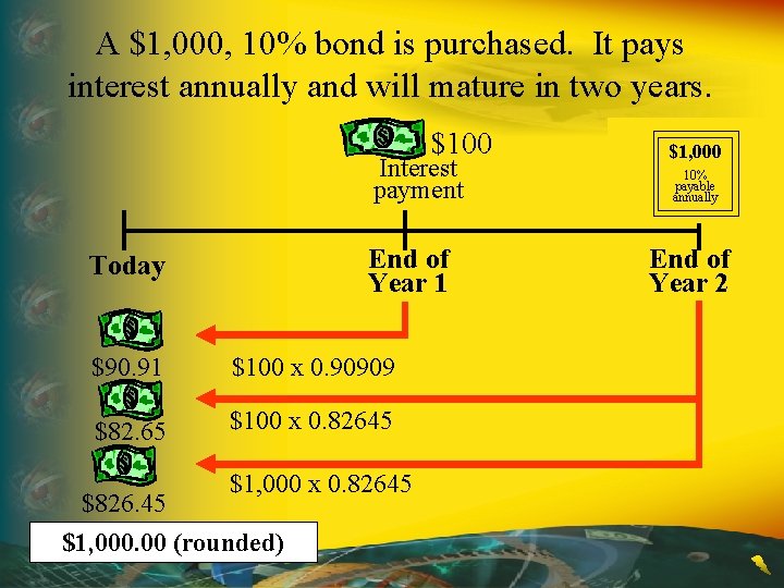 A $1, 000, 10% bond is purchased. It pays interest annually and will mature