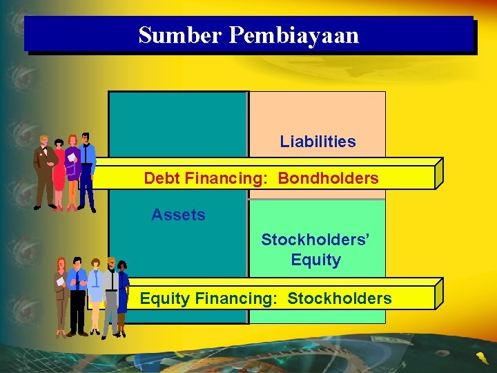Sumber Pembiayaan Liabilities Debt Financing: Bondholders Assets Stockholders’ Equity Financing: Stockholders 