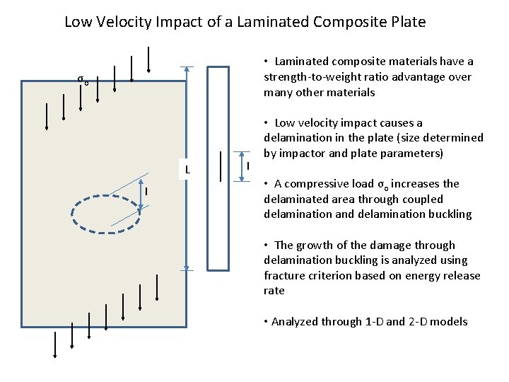 Low Velocity Impact of a Laminated Composite Plate • Laminated composite materials have a