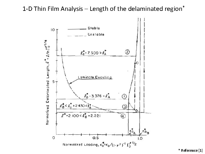 Fracture Mechanics of Delamination Buckling in Laminated Composites
