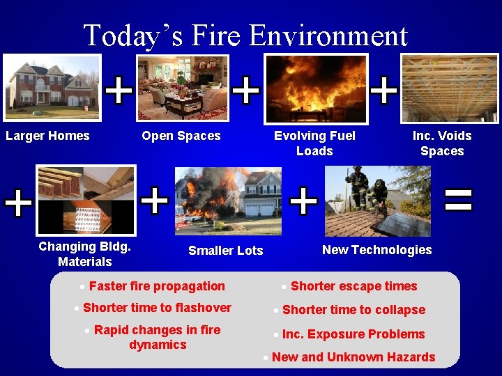 Today’s Fire Environment Larger Homes Changing Bldg. Materials Open Spaces Evolving Fuel Loads Smaller