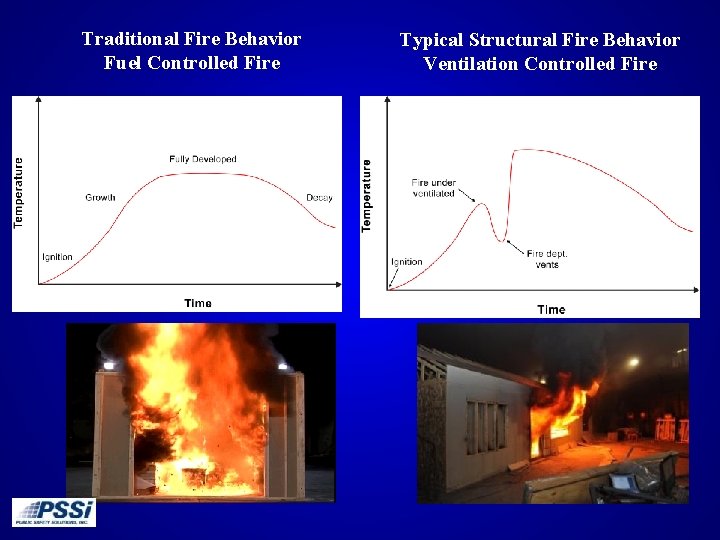 Traditional Fire Behavior Fuel Controlled Fire Typical Structural Fire Behavior Ventilation Controlled Fire 