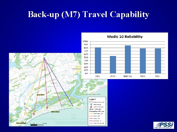 Back-up (M 7) Travel Capability 