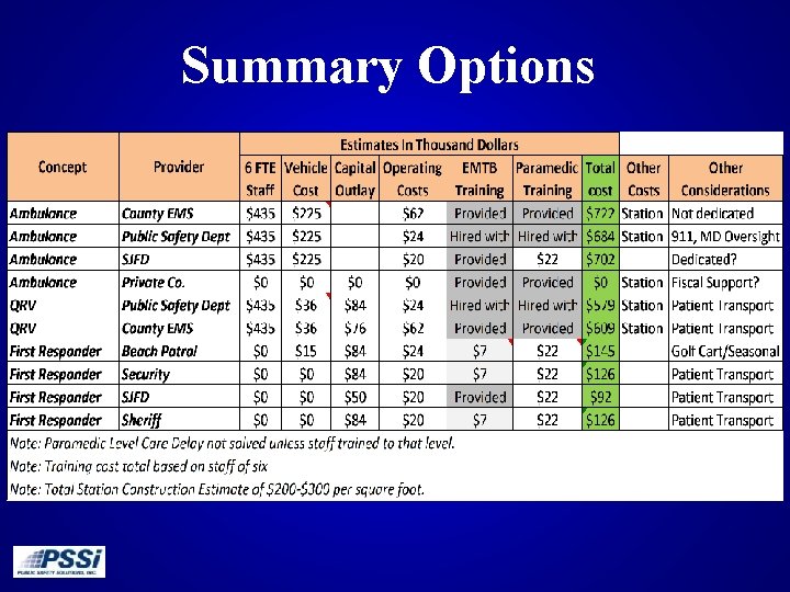 Summary Options 