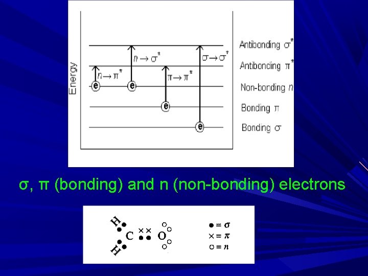 σ, π (bonding) and n (non-bonding) electrons 