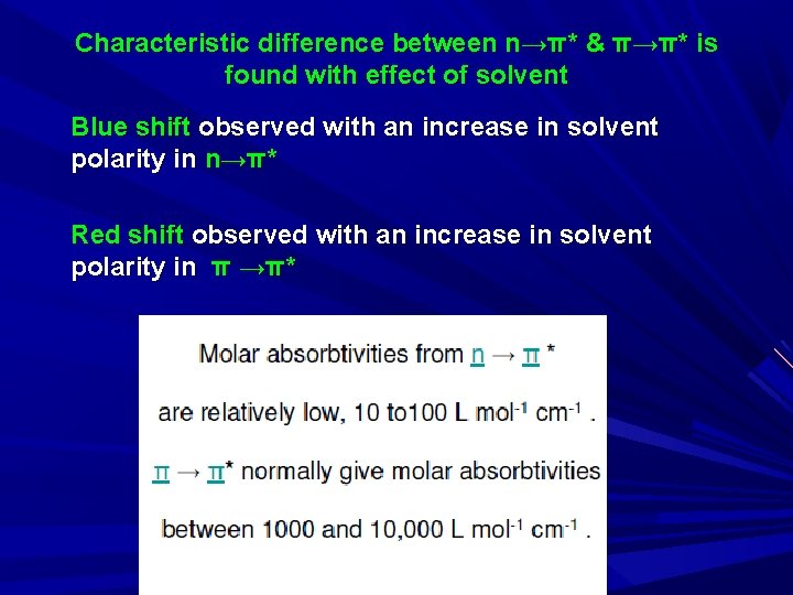 Characteristic difference between n→π* & π→π* is found with effect of solvent Blue shift