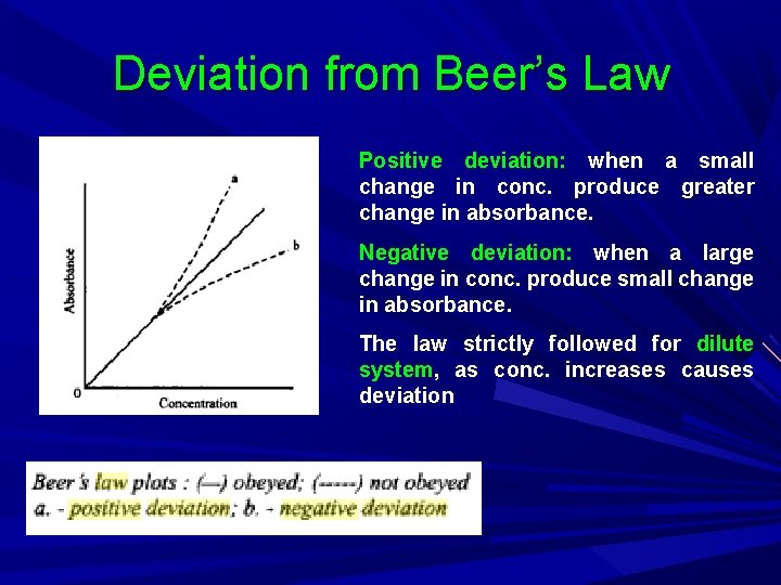 Deviation from Beer’s Law Positive deviation: when a small change in conc. produce greater