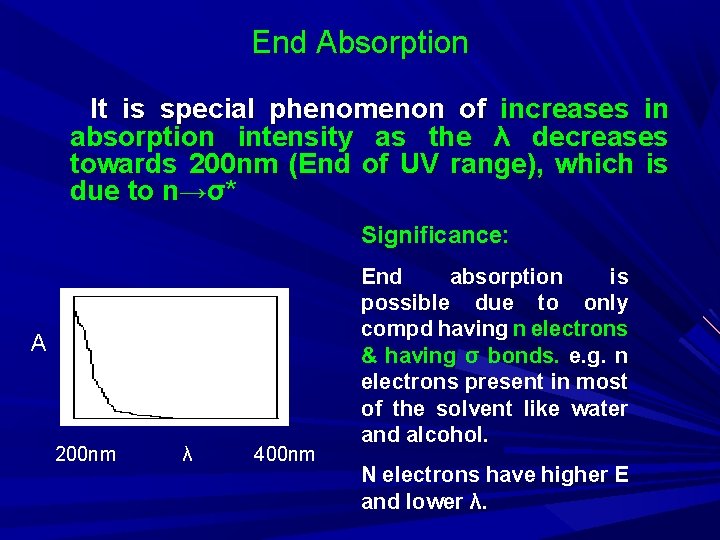 End Absorption It is special phenomenon of increases in absorption intensity as the λ
