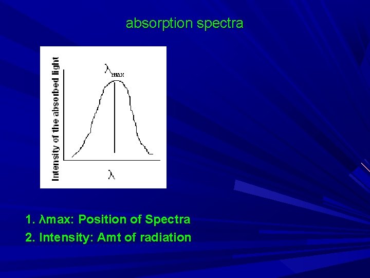 absorption spectra 1. λmax: Position of Spectra 2. Intensity: Amt of radiation 