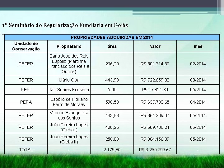 1º Seminário do Regularização Fundiária em Goiás __________________________ PROPRIEDADES ADQUIRIDAS EM 2014 Unidade de