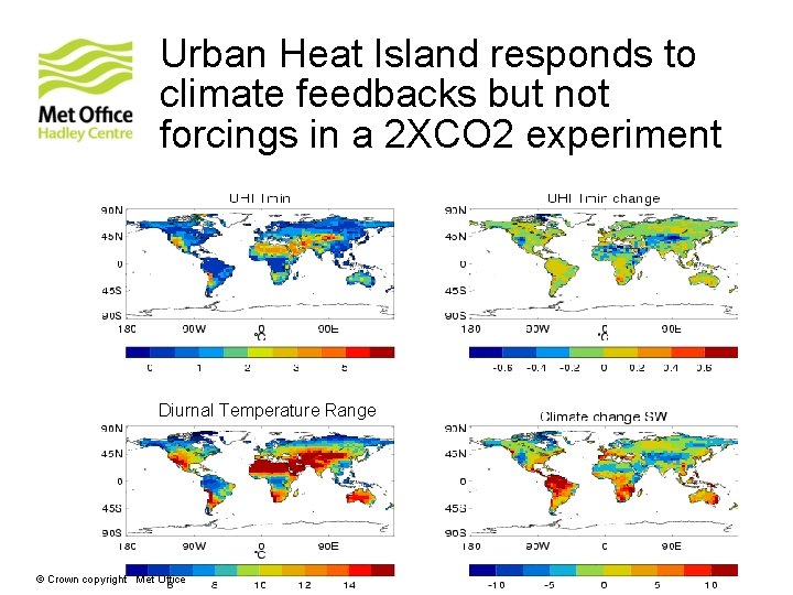 Urban Heat Island responds to climate feedbacks but not forcings in a 2 XCO