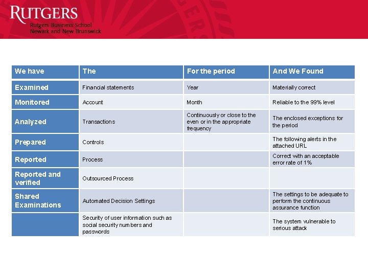 We have The For the period And We Found Examined Financial statements Year Materially