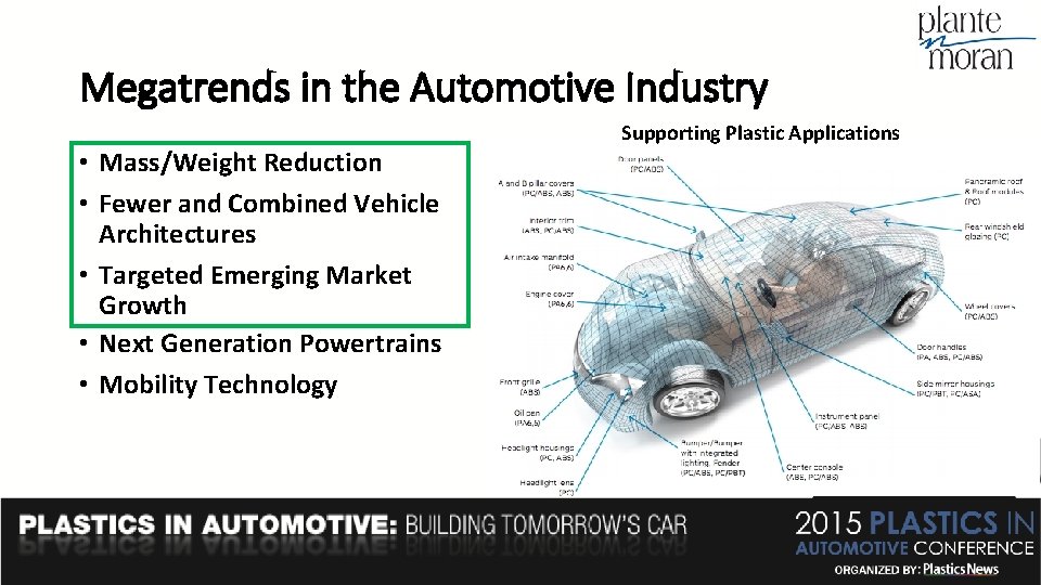 Megatrends in the Automotive Industry • Mass/Weight Reduction • Fewer and Combined Vehicle Architectures