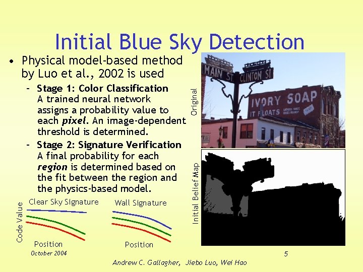 Initial Blue Sky Detection Clear Sky Signature Position Wall Signature Initial Belief Map Code