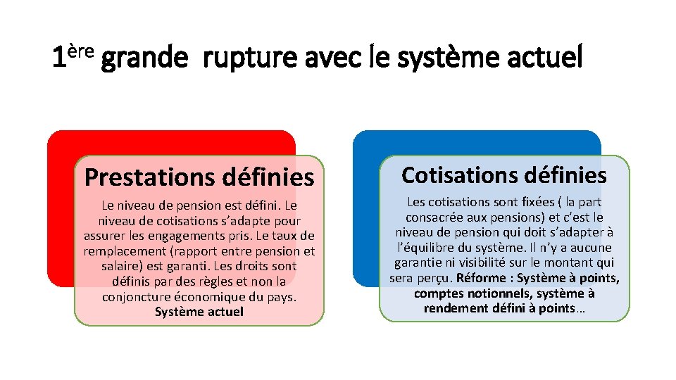 1ère grande rupture avec le système actuel Prestations définies Le niveau de pension est