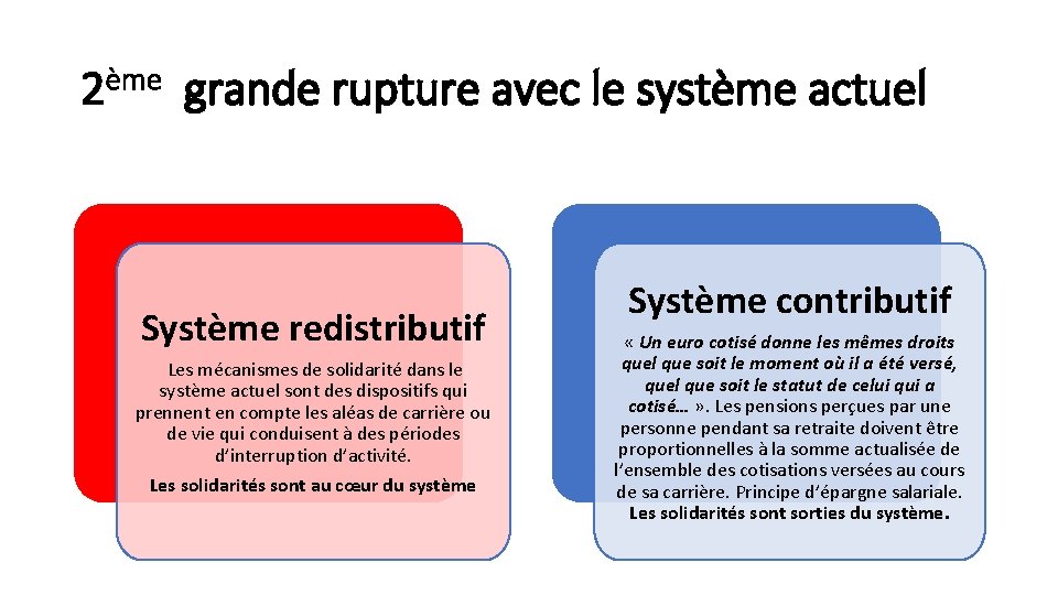 2ème grande rupture avec le système actuel Système redistributif Les mécanismes de solidarité dans