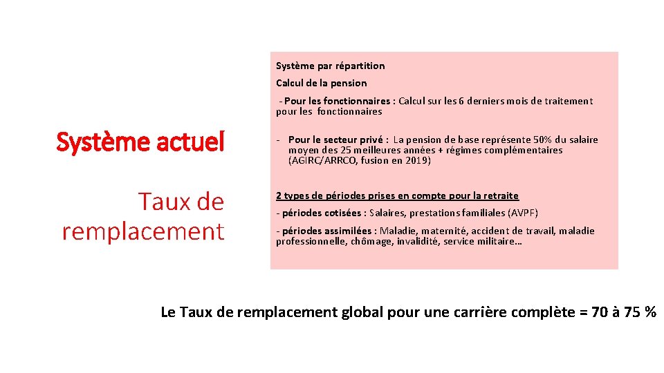 Système par répartition Calcul de la pension Système actuel Taux de remplacement - Pour